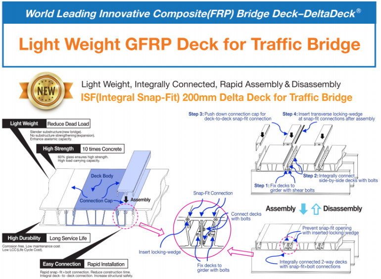 DeltaDeck for Traffic Bridge
